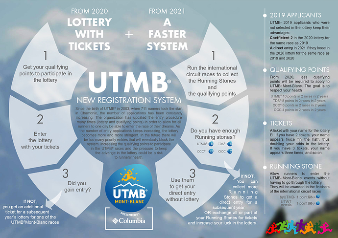 Registrations_2020-2021_Infographie_UTMB