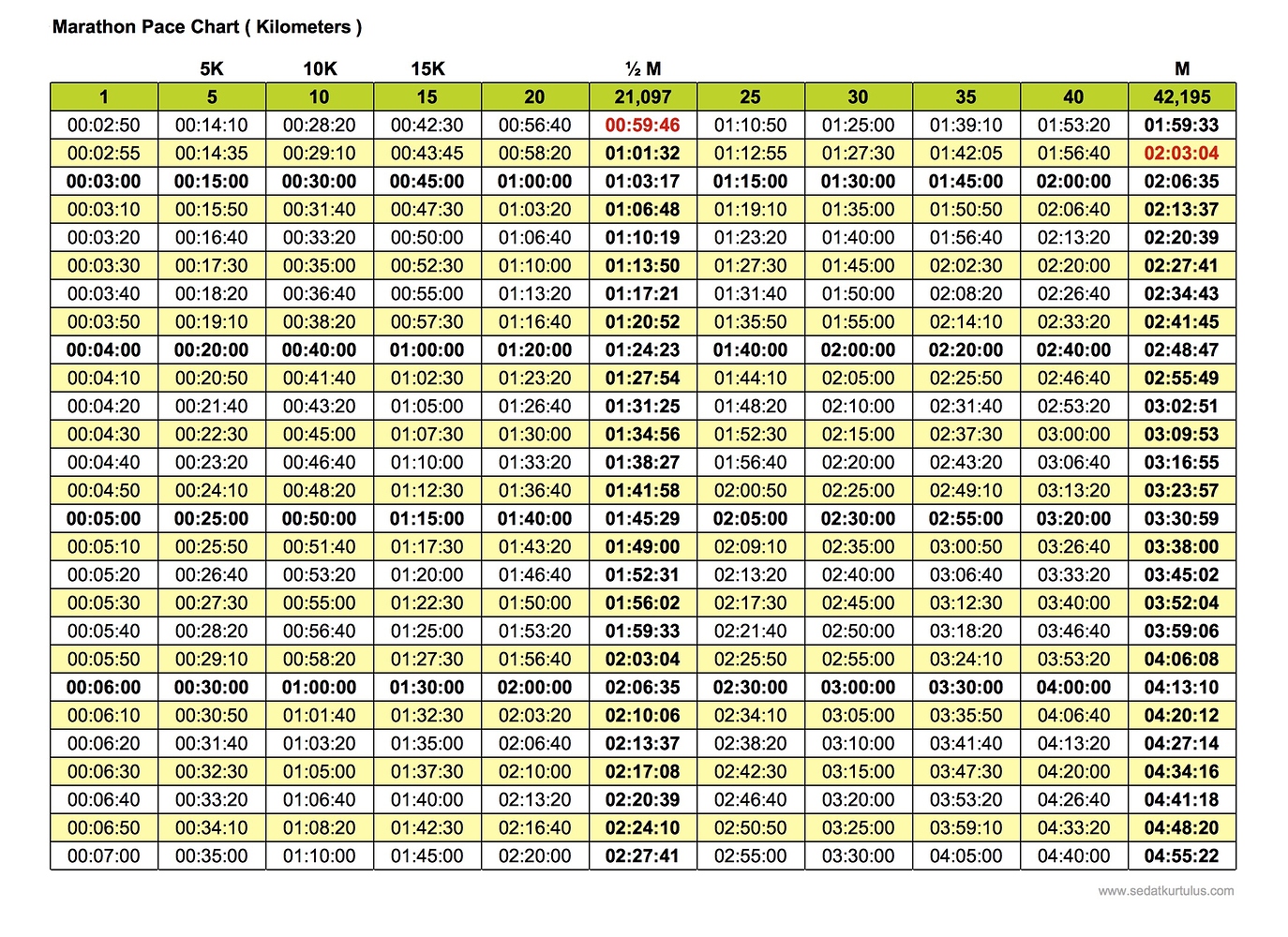 tempo-mesafe-tablosu-marathon-pace-chart-ko-u-ko-u-forum