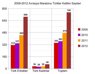 turk